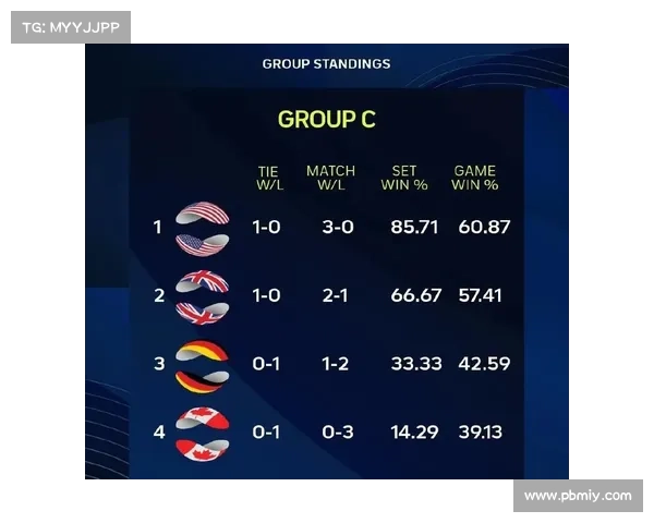 ATP赛事分级 ATP赛事分级